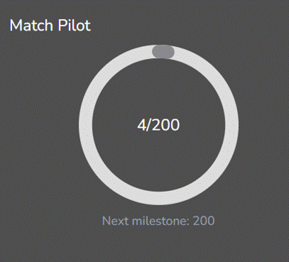 The Dashboard progress ring.